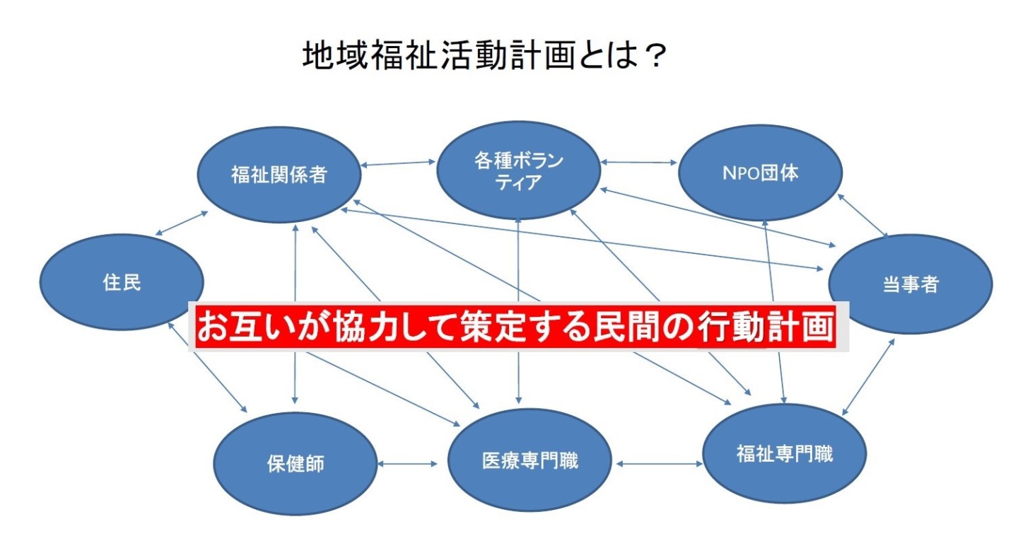 地域福祉活動計画とは